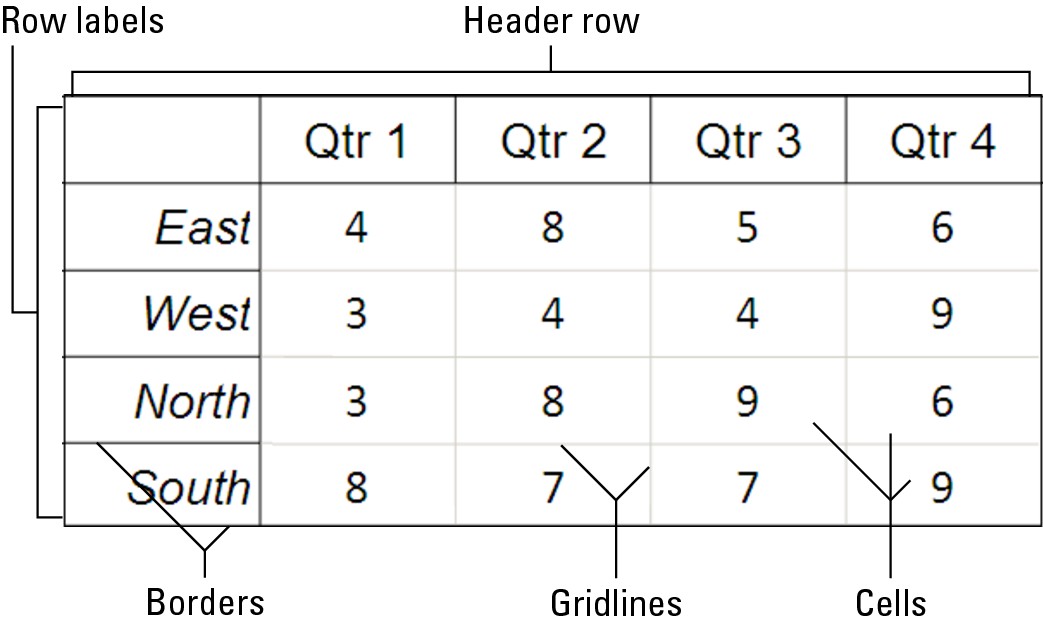 Figure 1-1: Parts of a table.